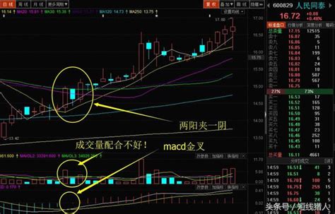 兩陽夾一陰|經典技術形態詳細講解——兩陽夾一陰：多方炮